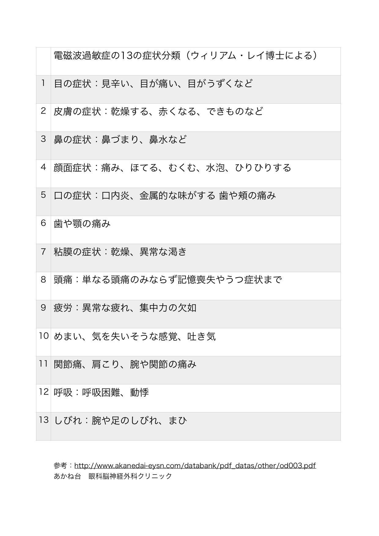 電磁波の症状表