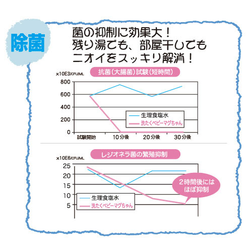 マグちゃんの除菌効果